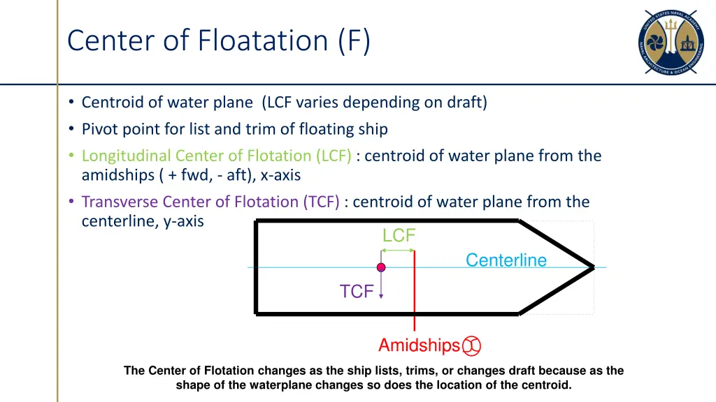 center of floatation f