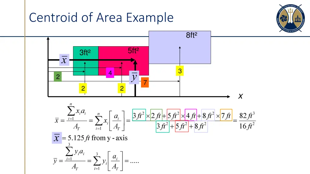 centroid of area example