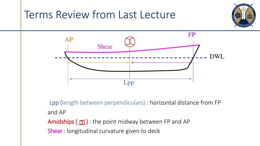 terms review from last lecture 1