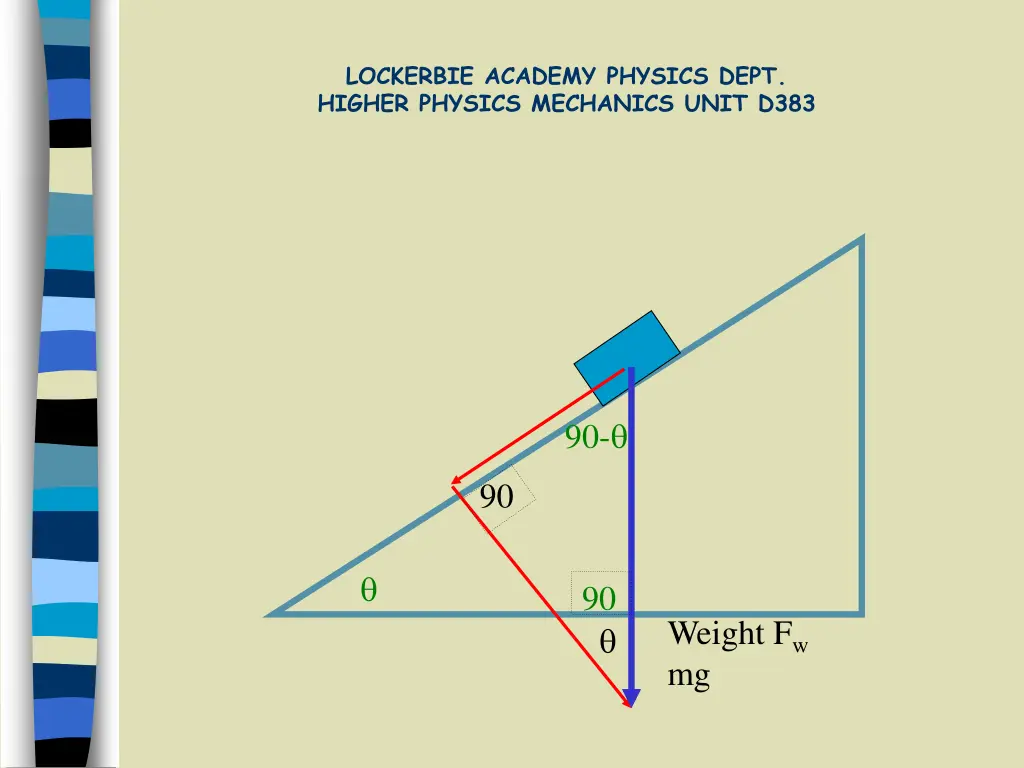 lockerbie academy physics dept higher physics 4