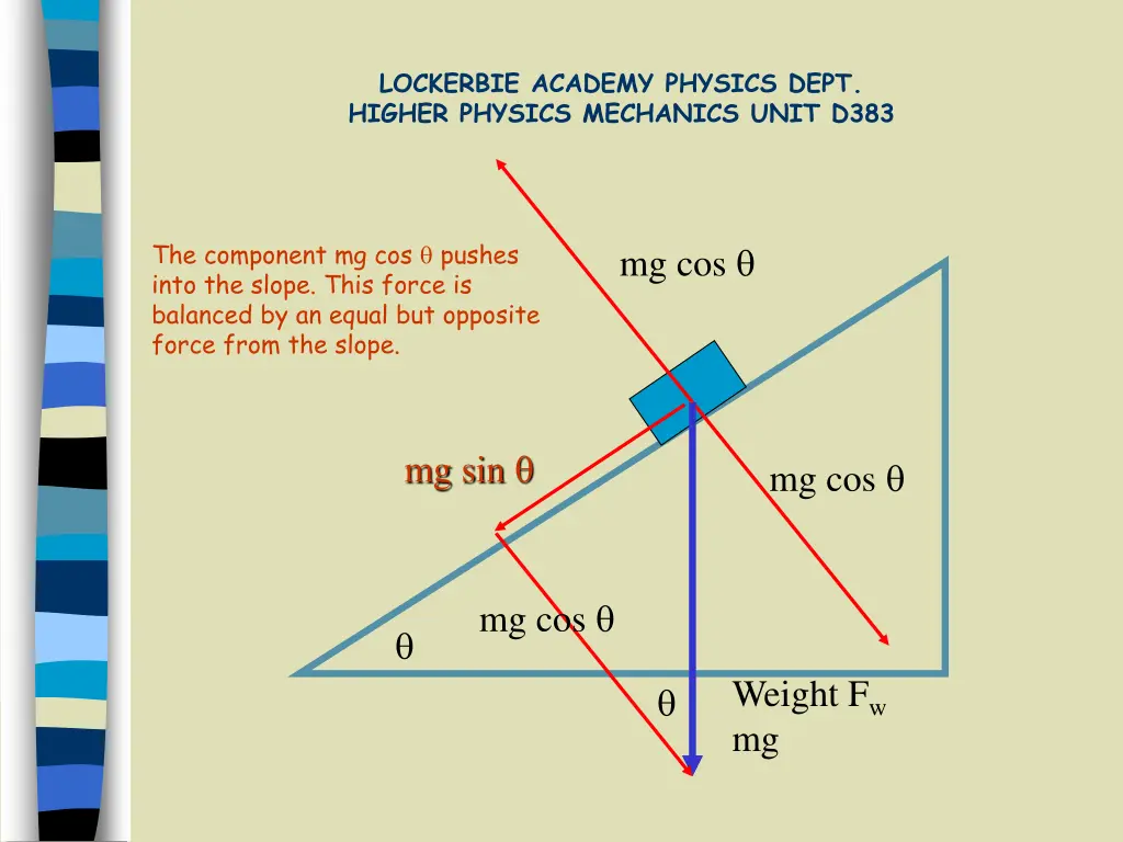 lockerbie academy physics dept higher physics 6
