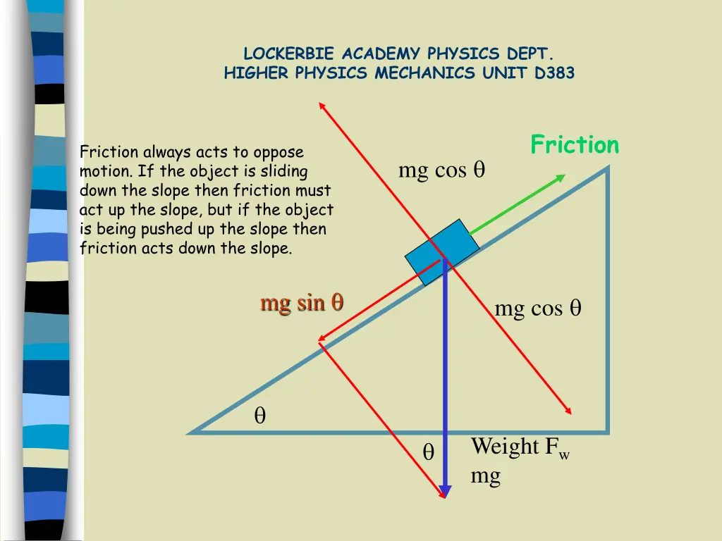 lockerbie academy physics dept higher physics 7