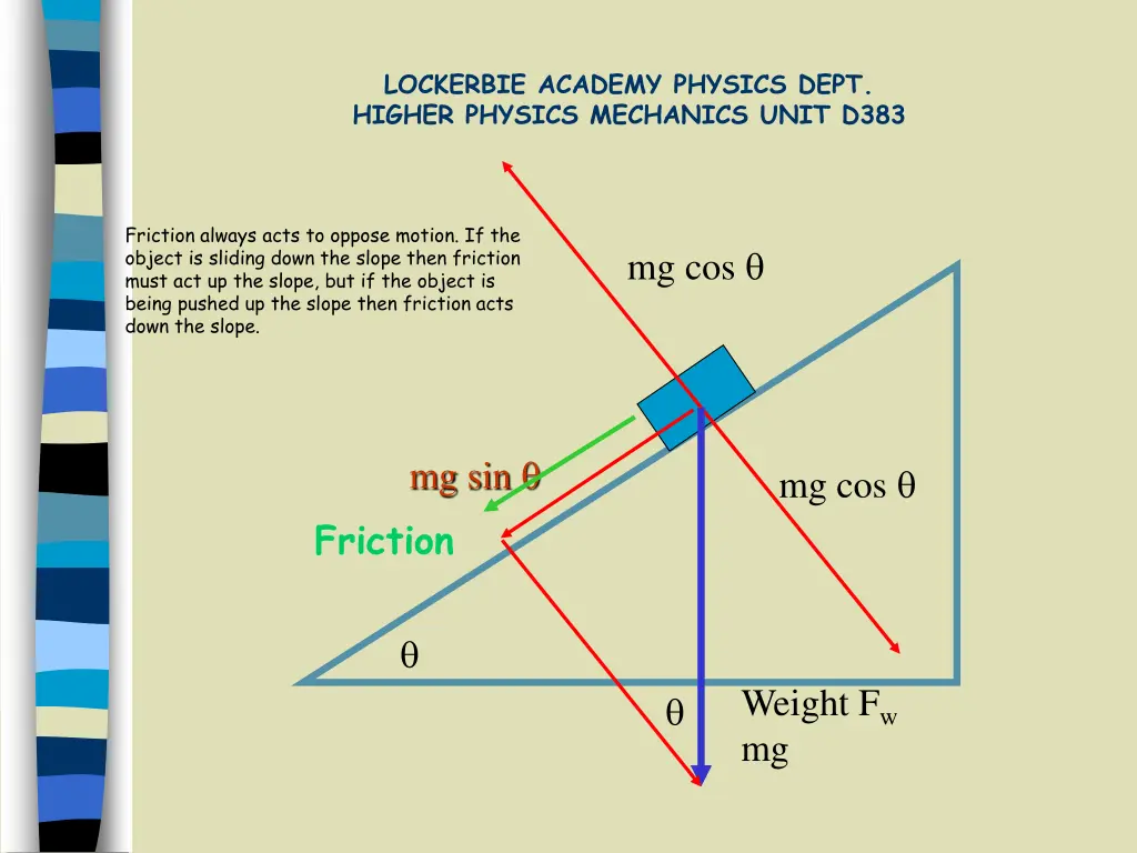 lockerbie academy physics dept higher physics 8