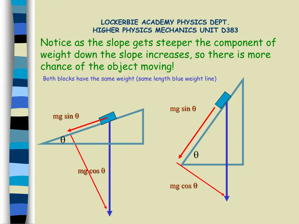 lockerbie academy physics dept higher physics 9