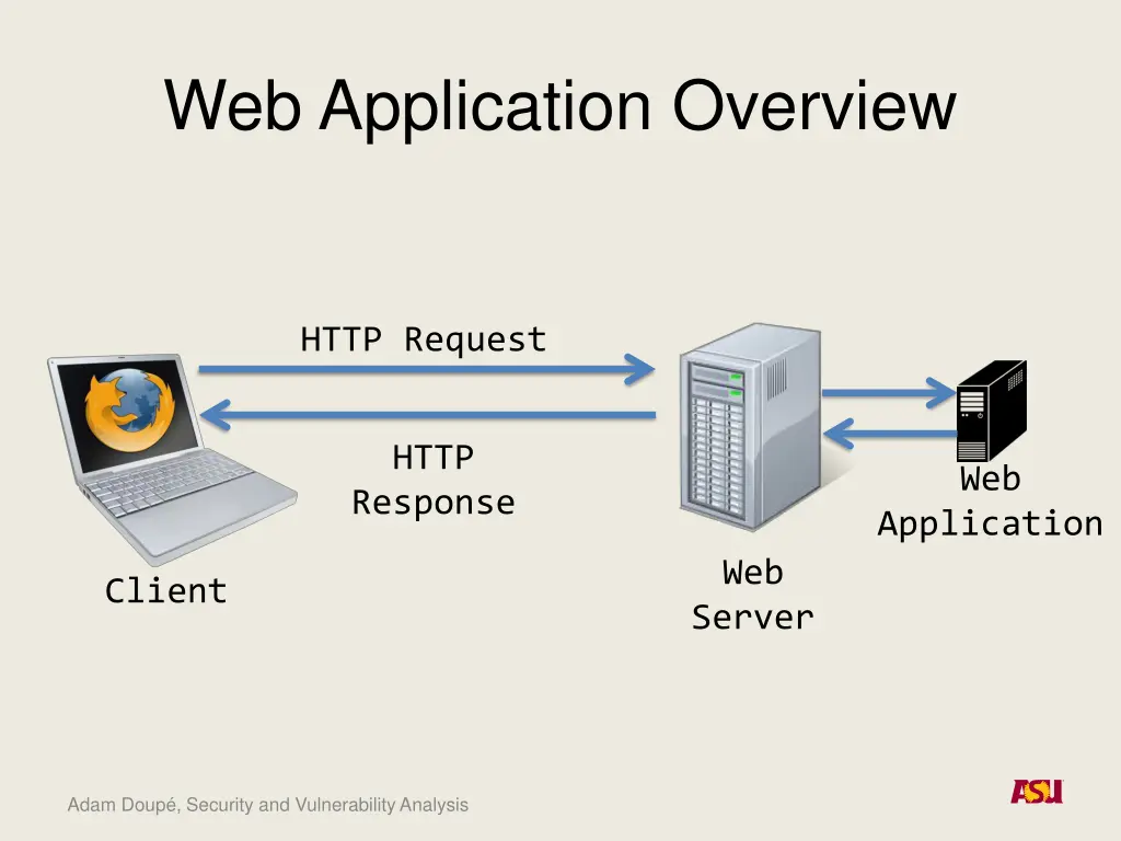 web application overview