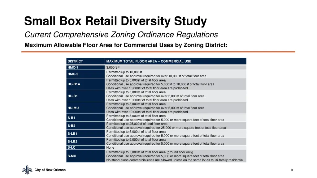 small box retail diversity study current 3