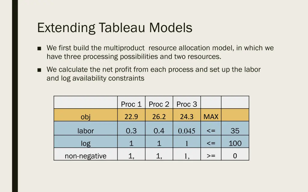 extending tableau models