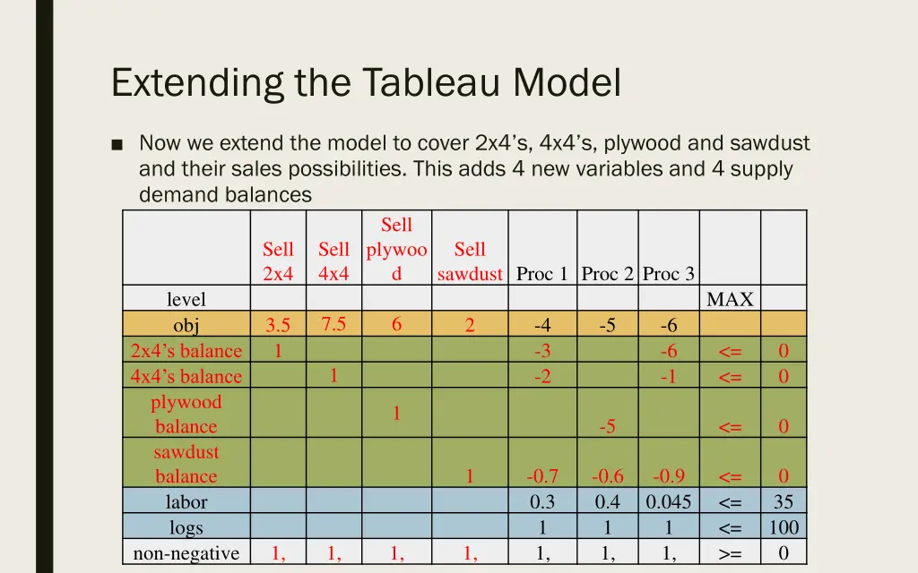 extending the tableau model 1