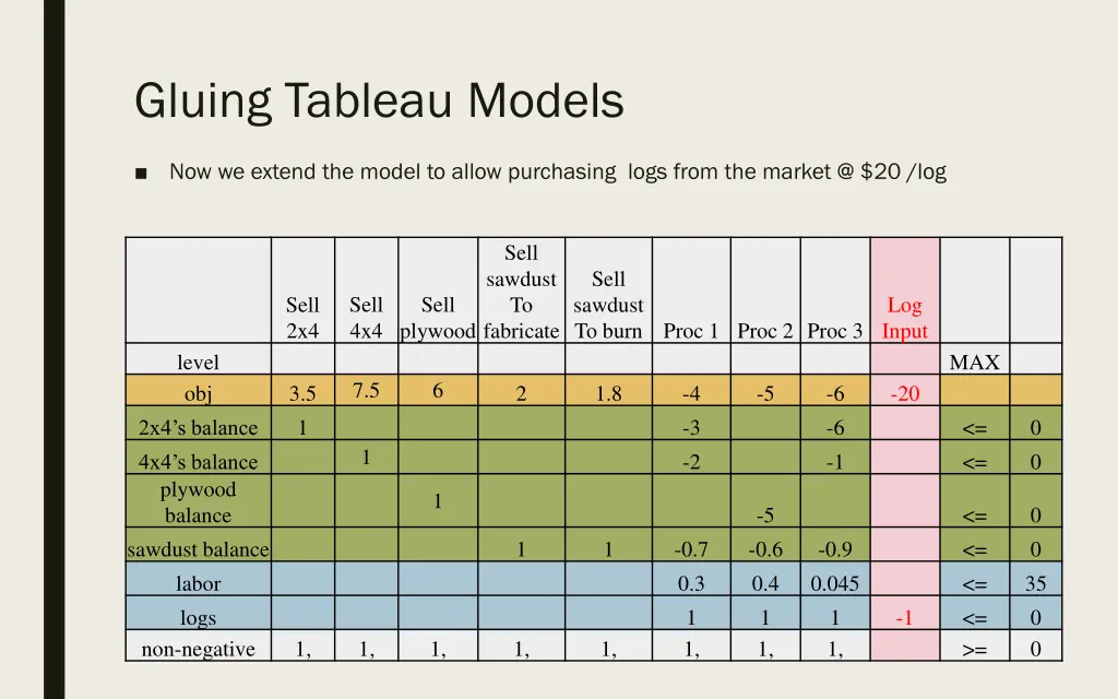 gluing tableau models 1