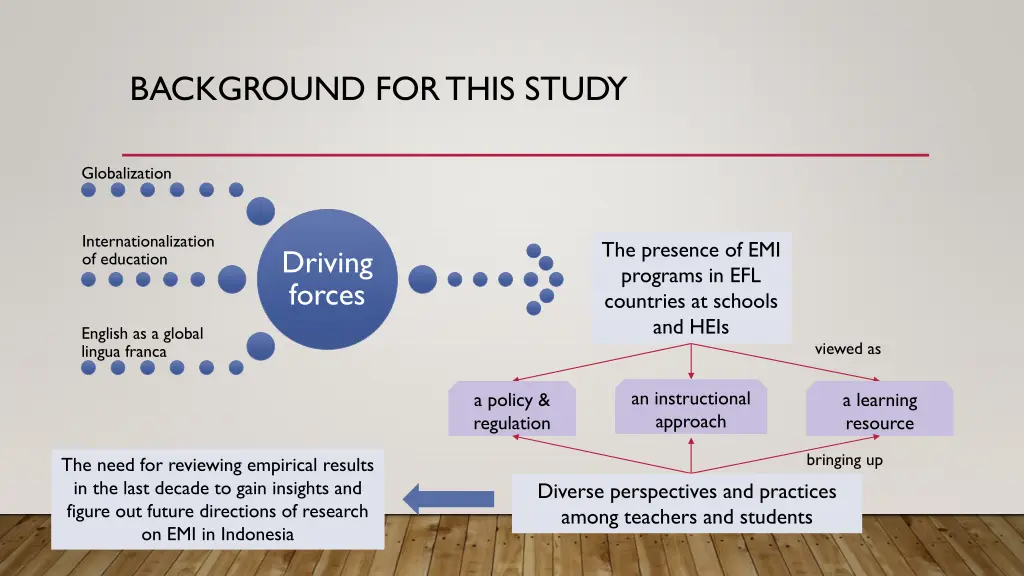 background for this study