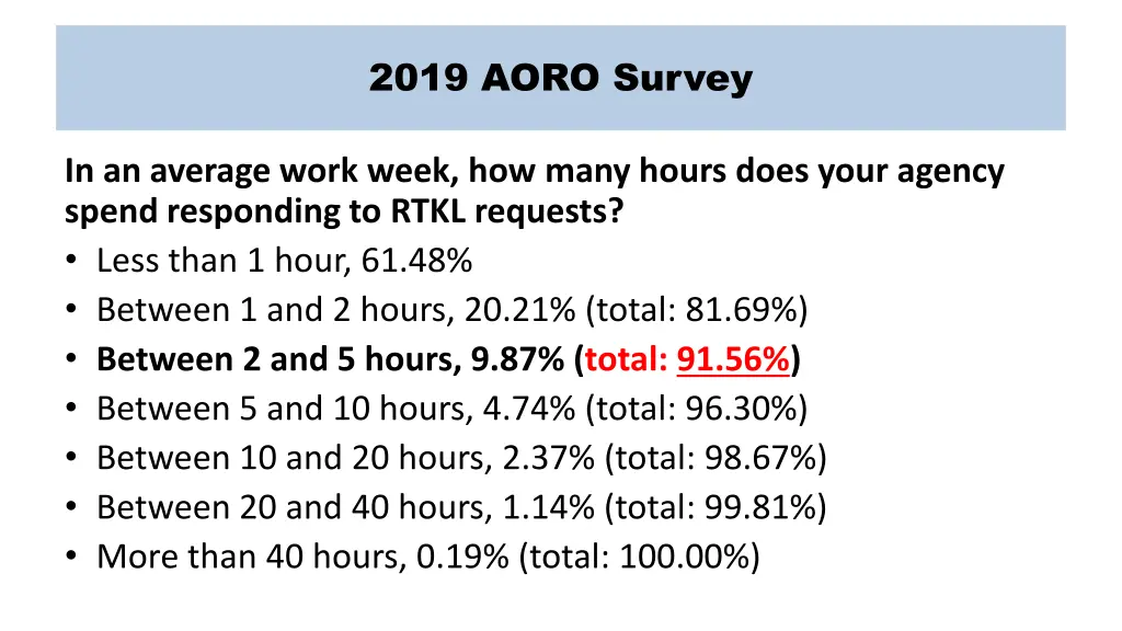 2019 aoro survey 1