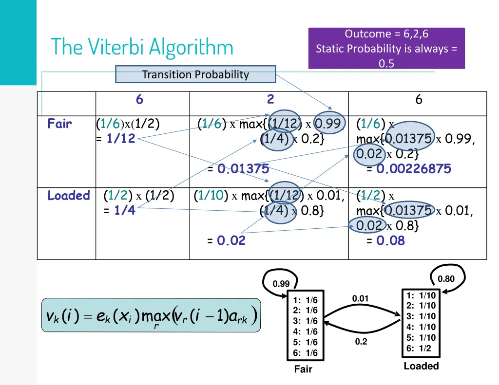 outcome 6 2 6 static probability is always 0 5
