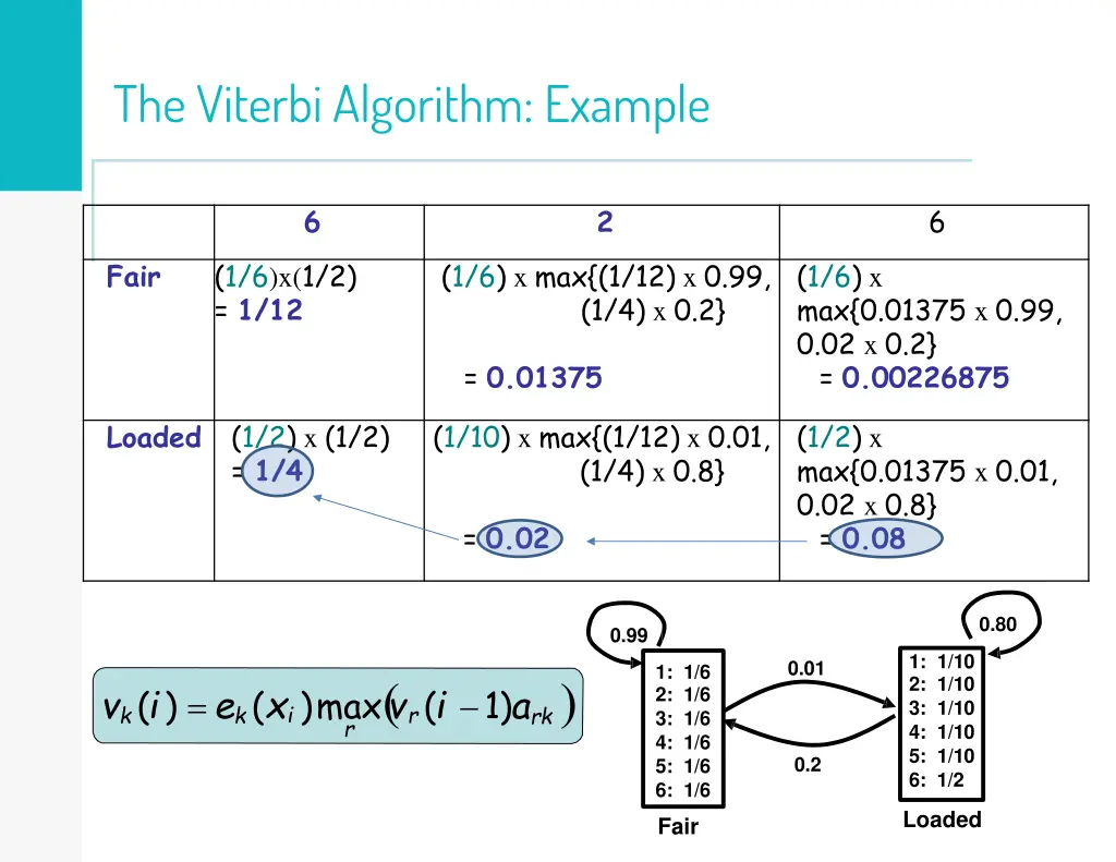 the viterbi algorithm example