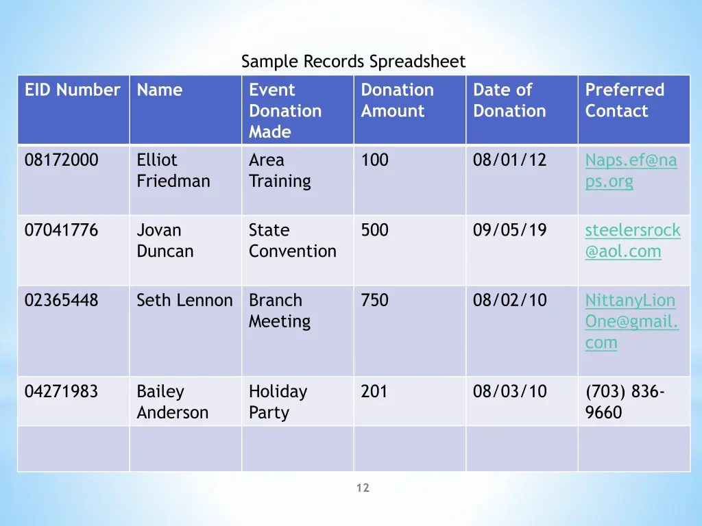 sample records spreadsheet