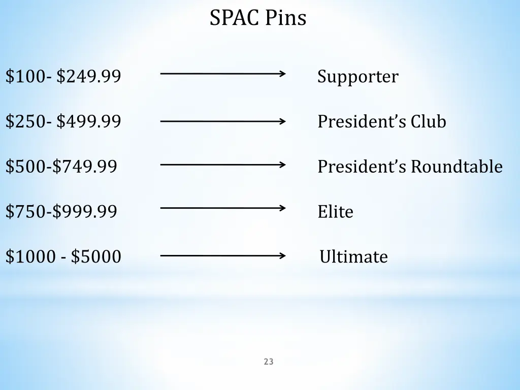 spac pins