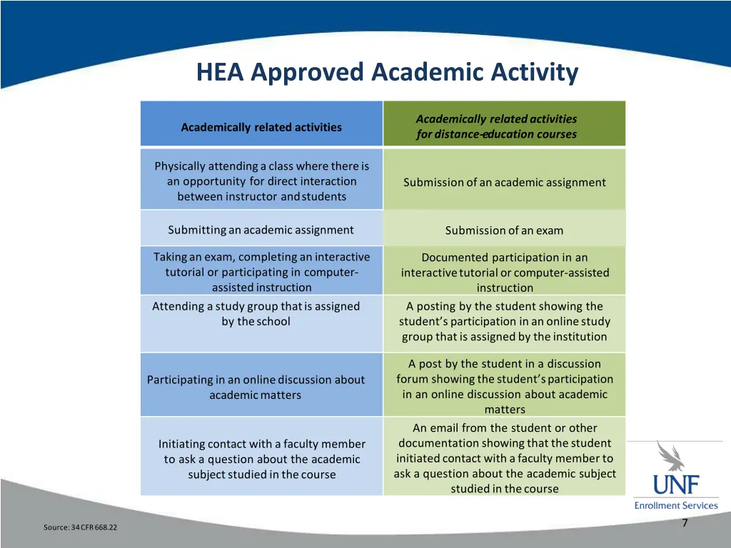 hea approved academic activity
