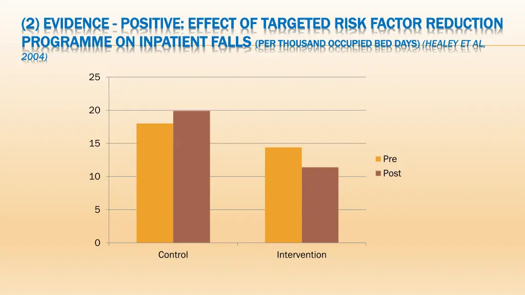 2 evidence 2 evidence positive effect of targeted
