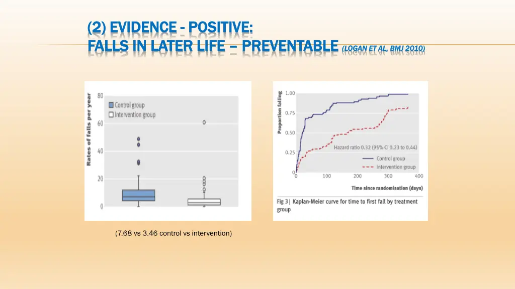 2 evidence 2 evidence positive falls in later 1