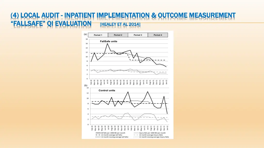 4 local audit 4 local audit inpatient