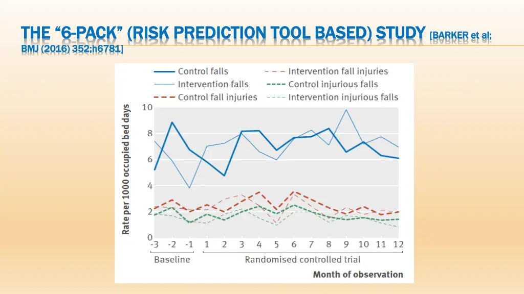 the 6 the 6 pack risk prediction tool based study