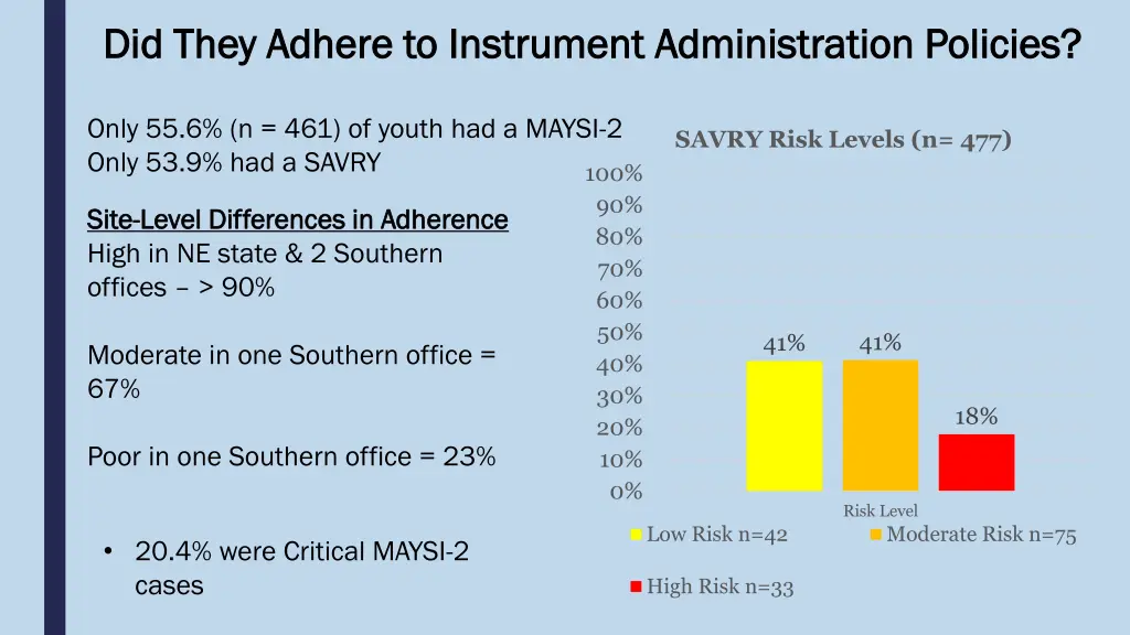 did they adhere to instrument administration