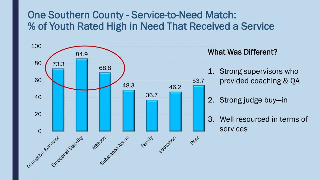 one southern county one southern county service