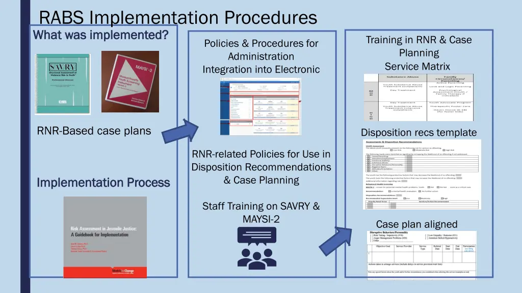 rabs implementation procedures