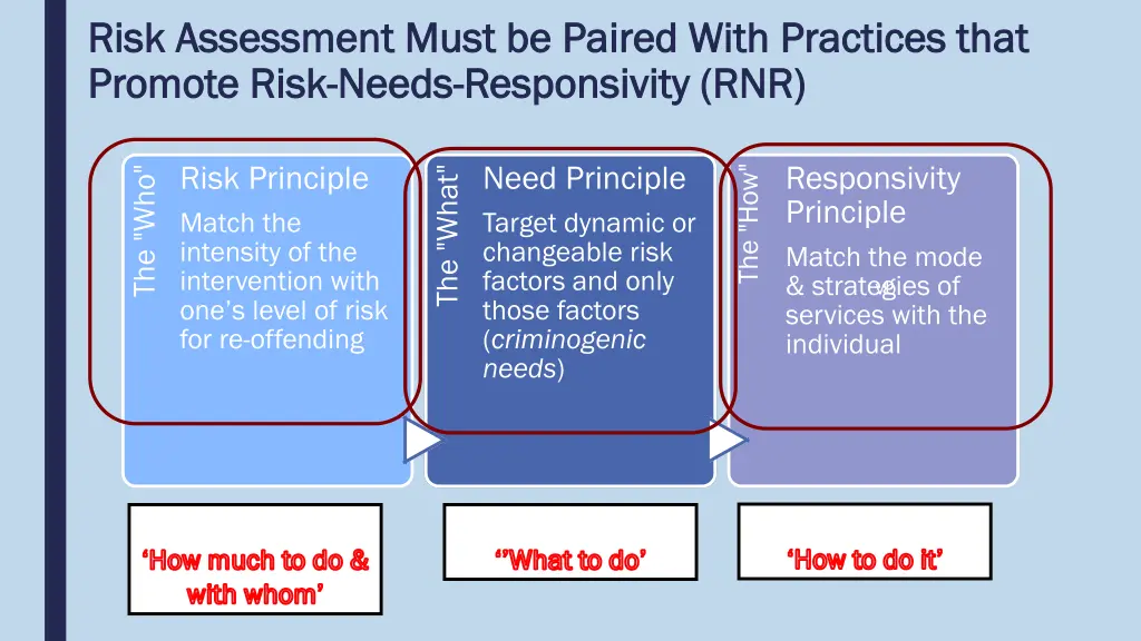 risk assessment must be paired with practices