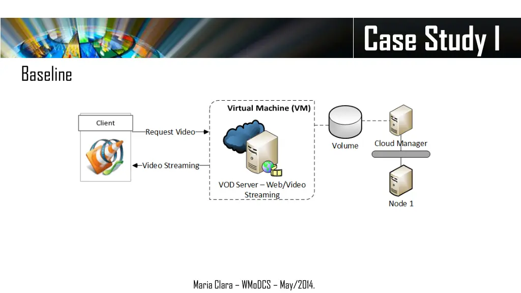 case study i