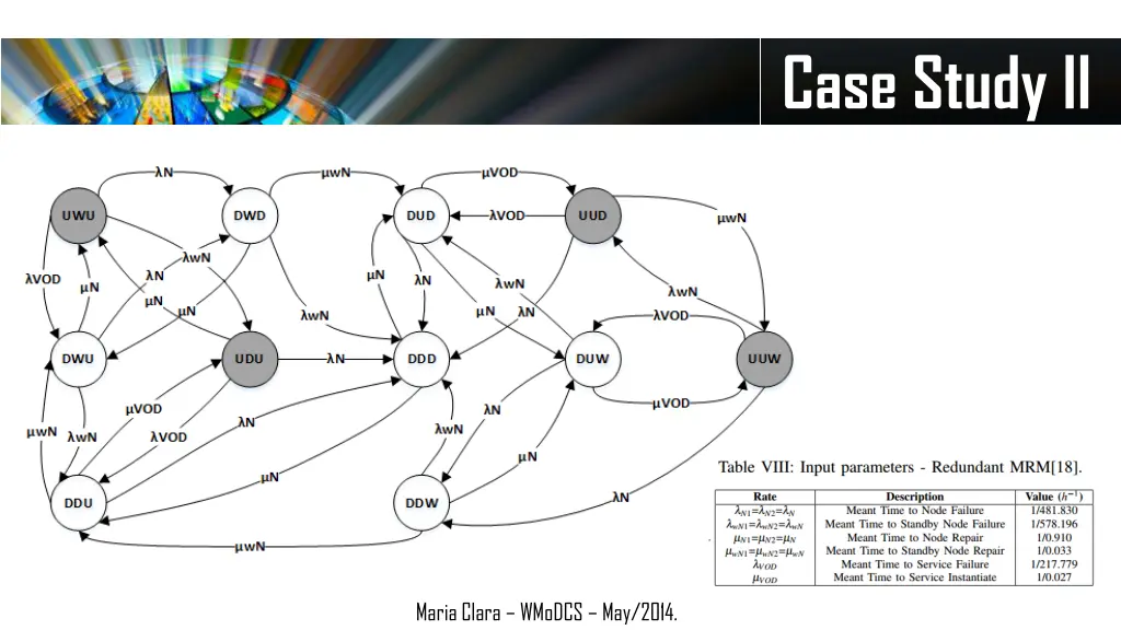 case study ii 3