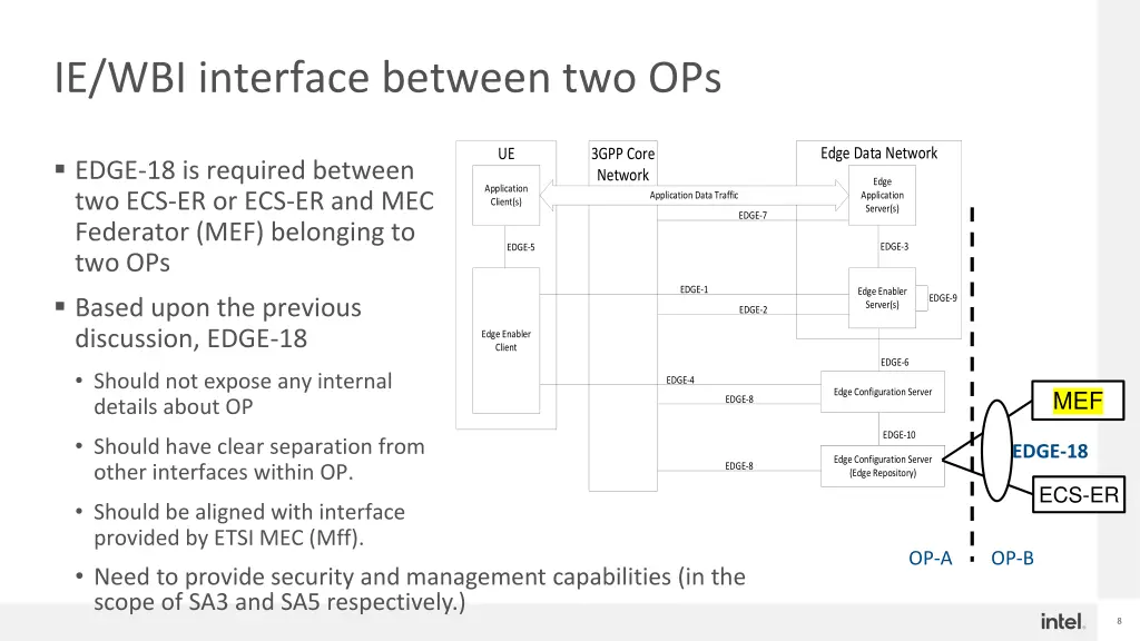 ie wbi interface between two ops