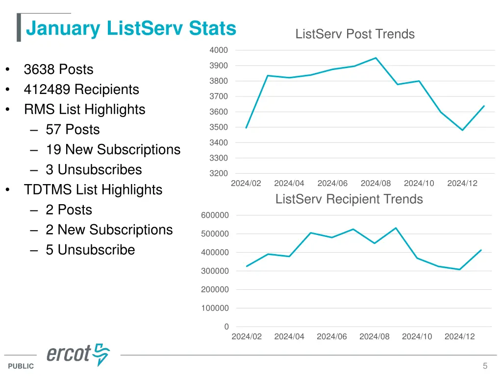 january listserv stats