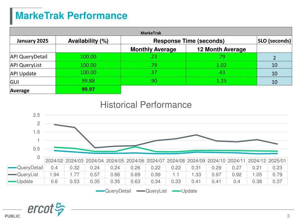 marketrak performance
