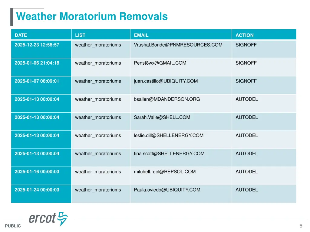 weather moratorium removals