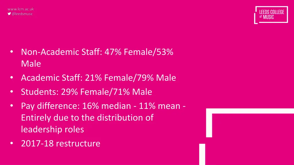 non academic staff 47 female 53 male academic