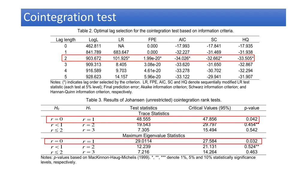 cointegration test