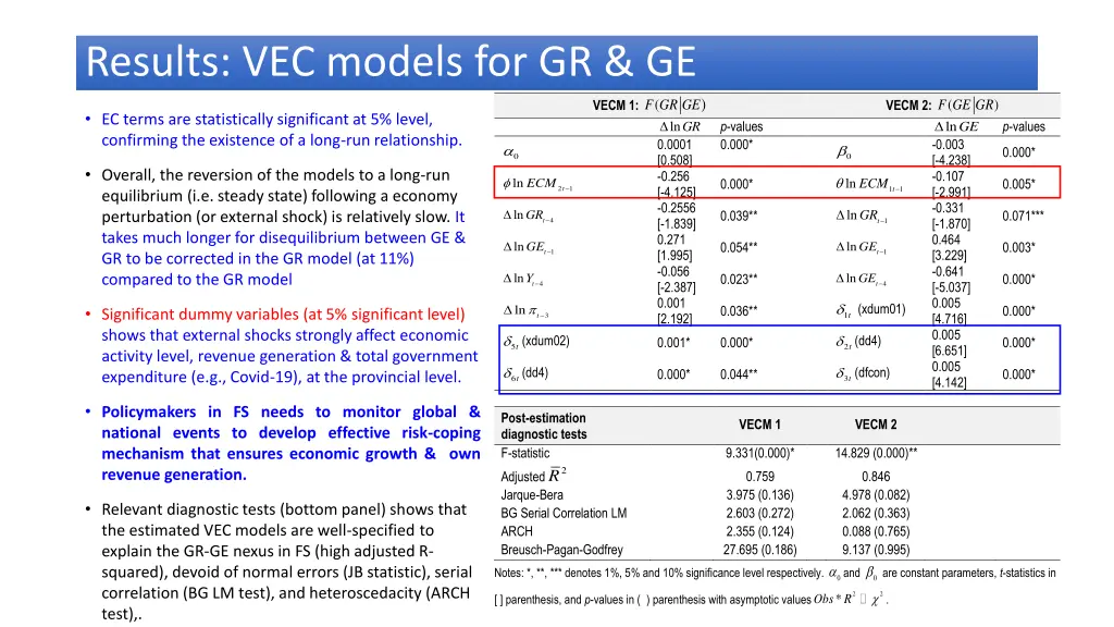 results vec models for gr ge