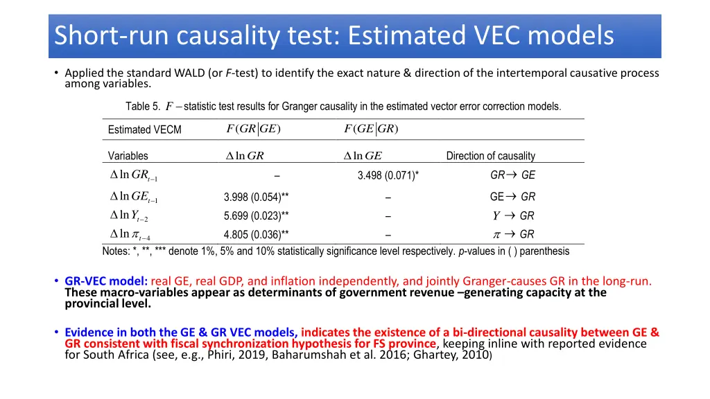 short run causality test estimated vec models