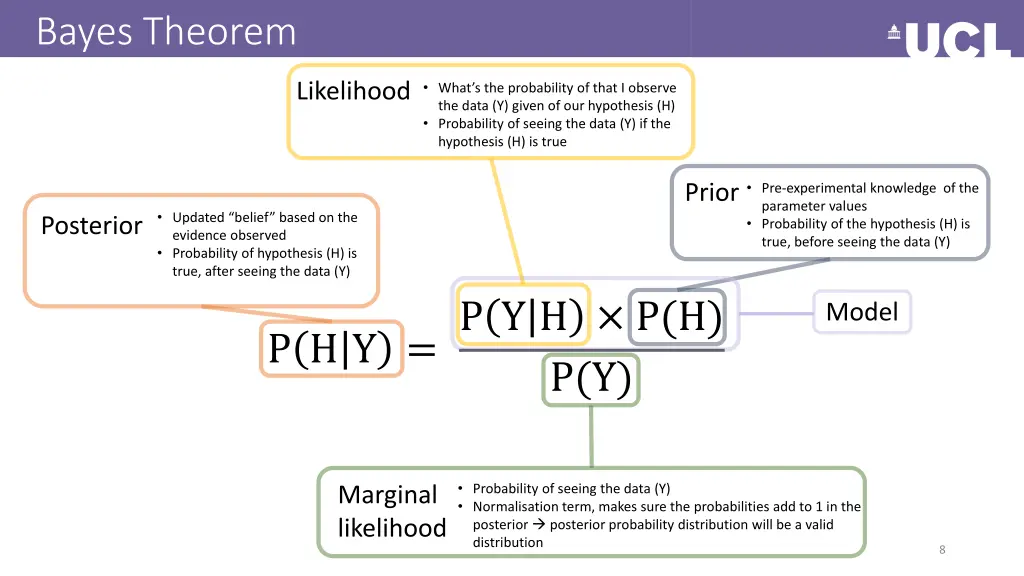 bayes theorem