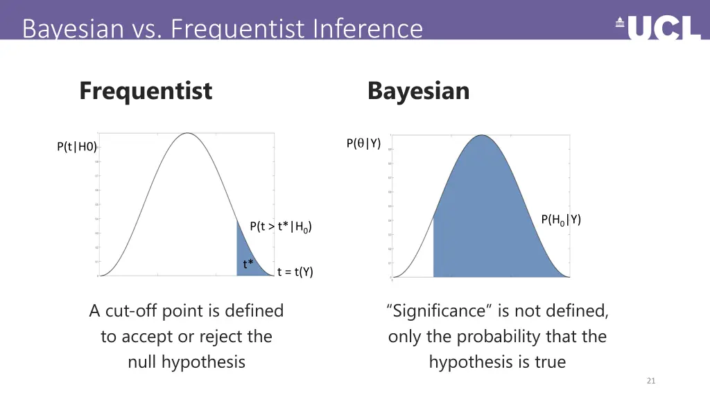 bayesian vs frequentist inference