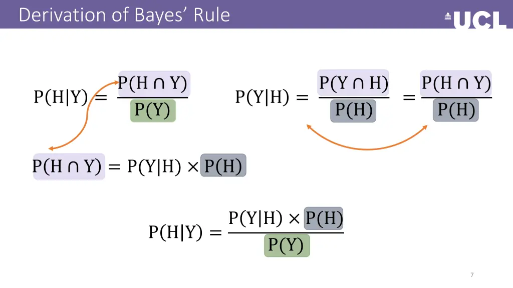 derivation of bayes rule