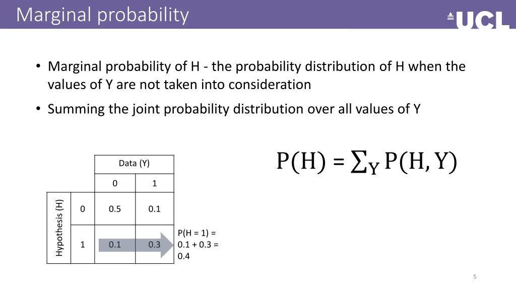 marginal probability