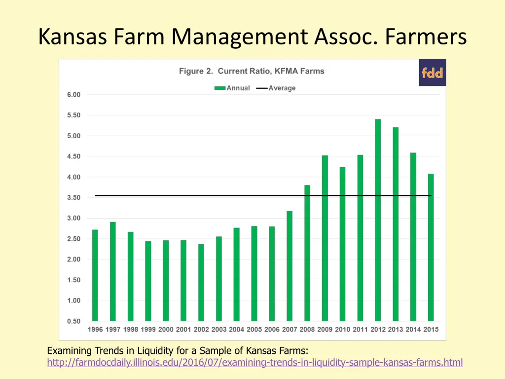kansas farm management assoc farmers