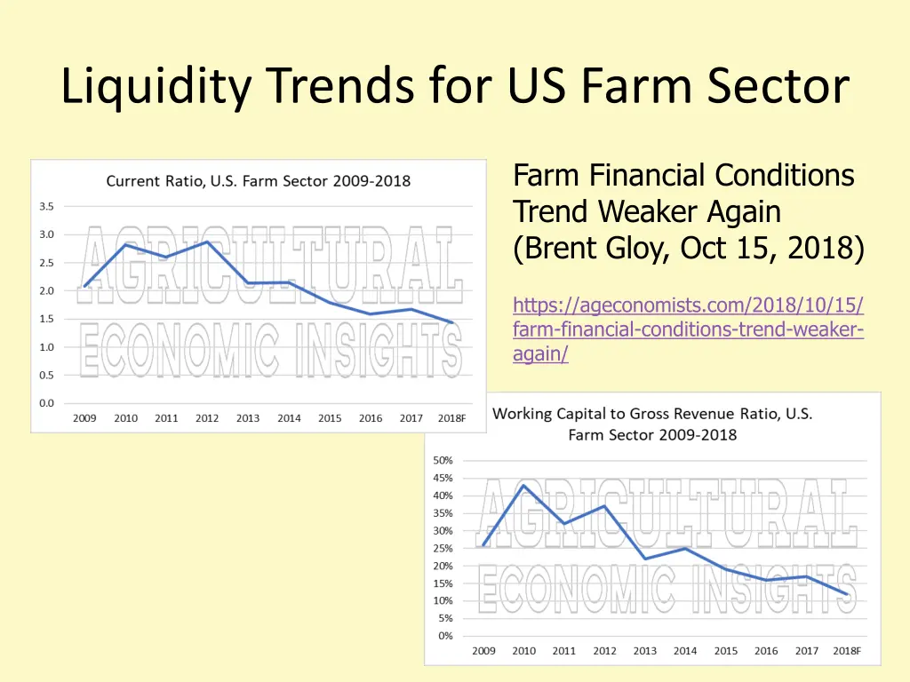 liquidity trends for us farm sector