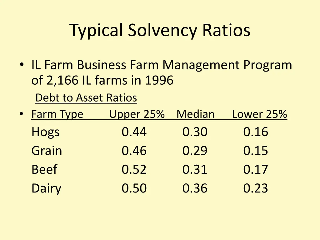typical solvency ratios