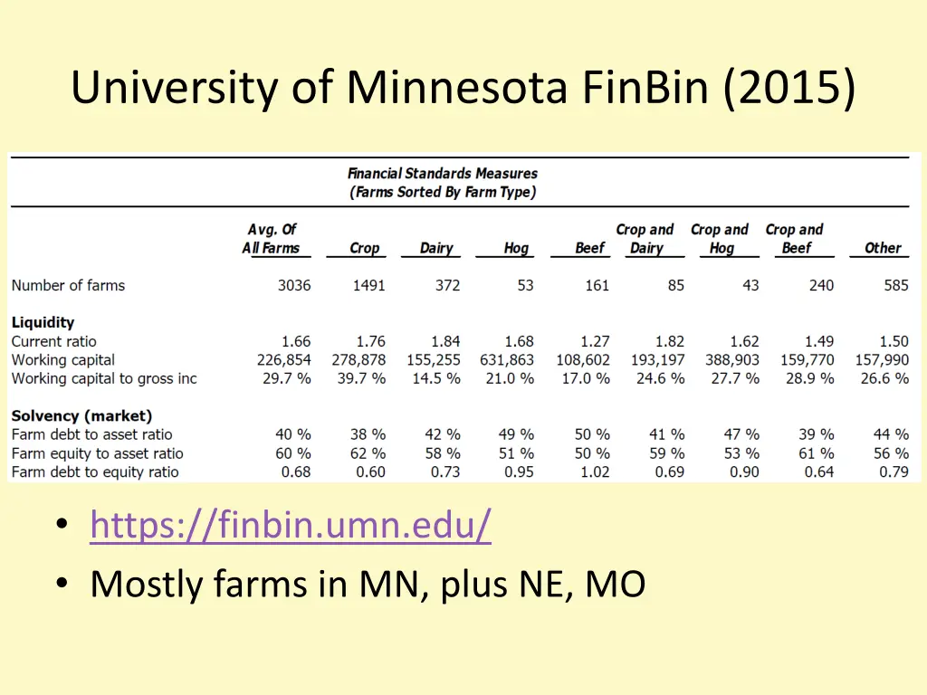 university of minnesota finbin 2015