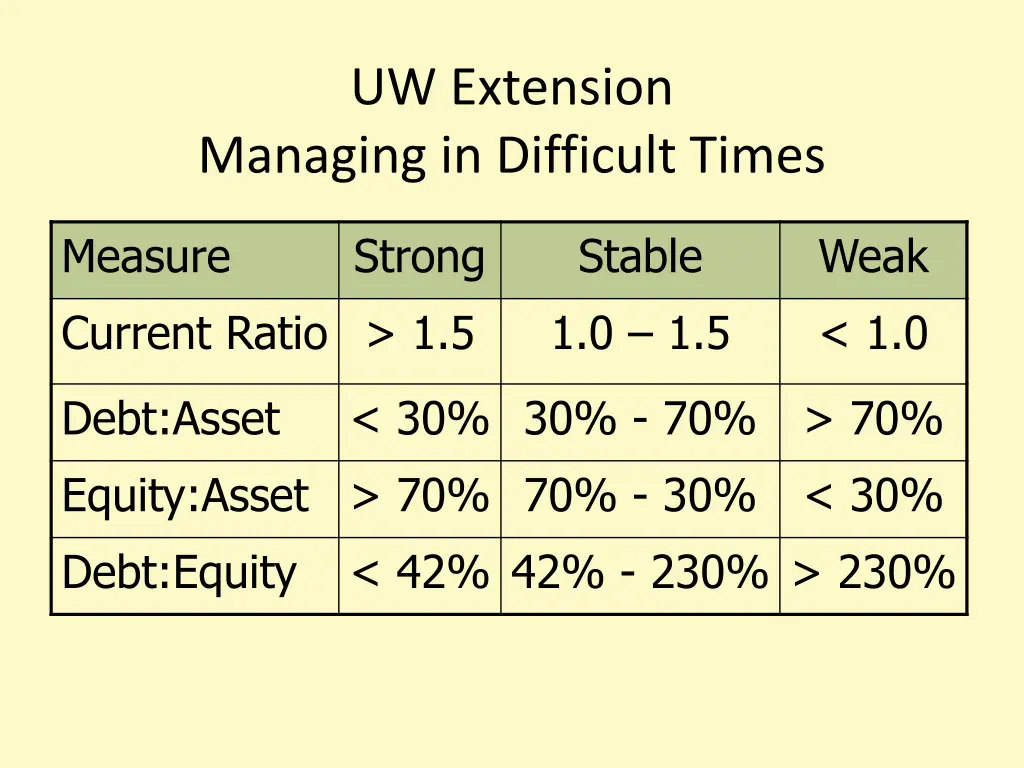 uw extension managing in difficult times