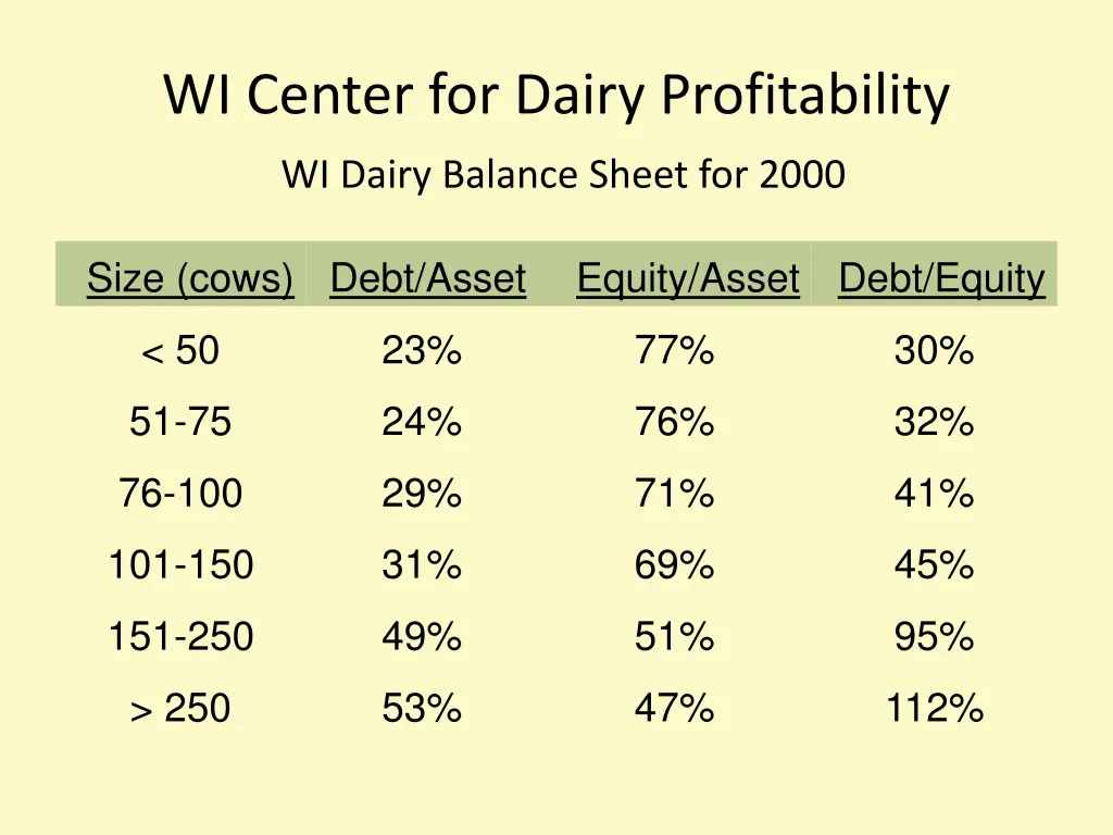wi center for dairy profitability wi dairy