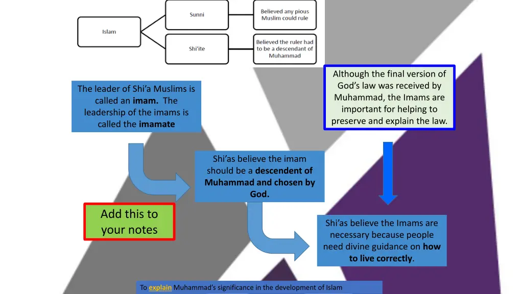 although the final version