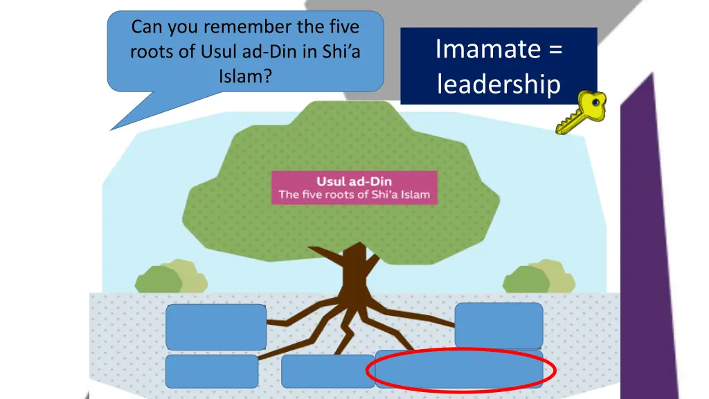 can you remember the five roots of usul